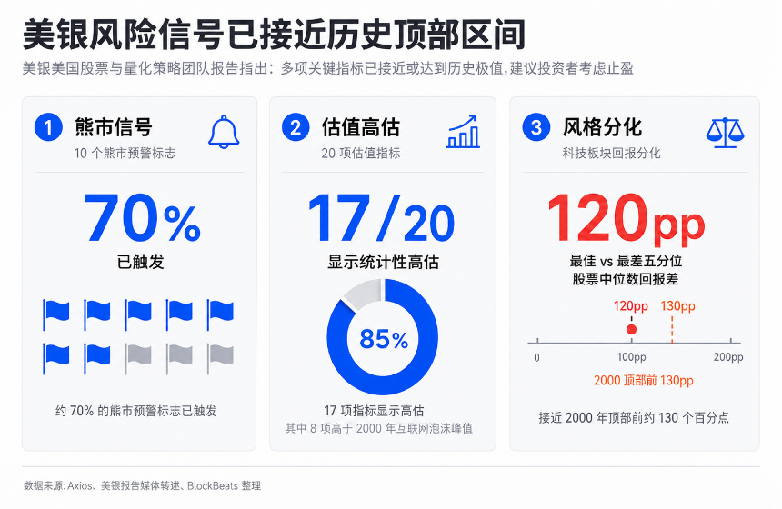市场广度与风格分化示意