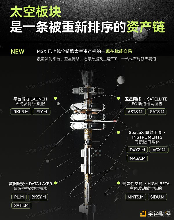 SpaceX 冲刺「史上最大 IPO」：商业航天 半只脚迈入公开市场定价时代
