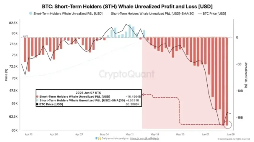 btc price