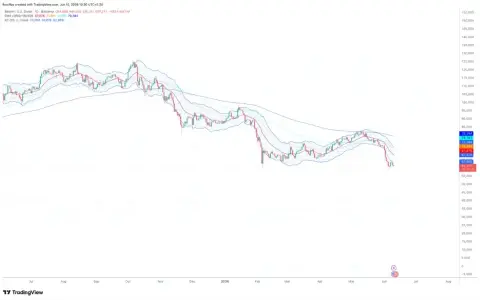 在地缘政治紧张和 ETF 需求疲软的情况下，比特币测试 60,000 美元的支撑位  由于中东紧张局势、ETF 资金流入疲软以及高利率担忧，比特币价格接近 60,000 美元支撑位。技术分析警告可能跌至 59,000 美元。 
