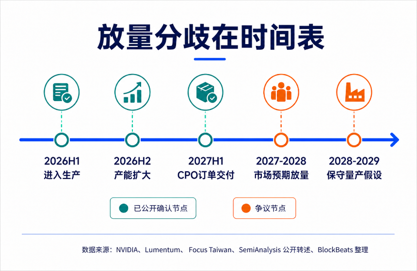光学股价格波动示意图