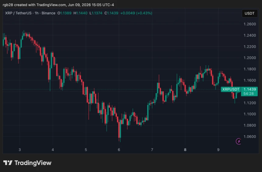 XRP Price Chart Analysis
