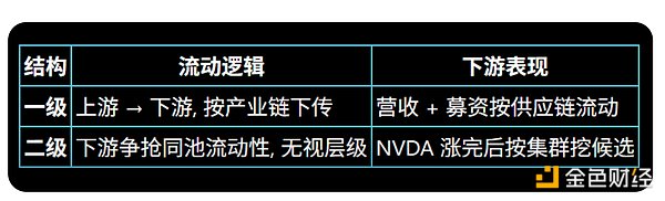 一级市场与二级市场流动性传导路径示意图