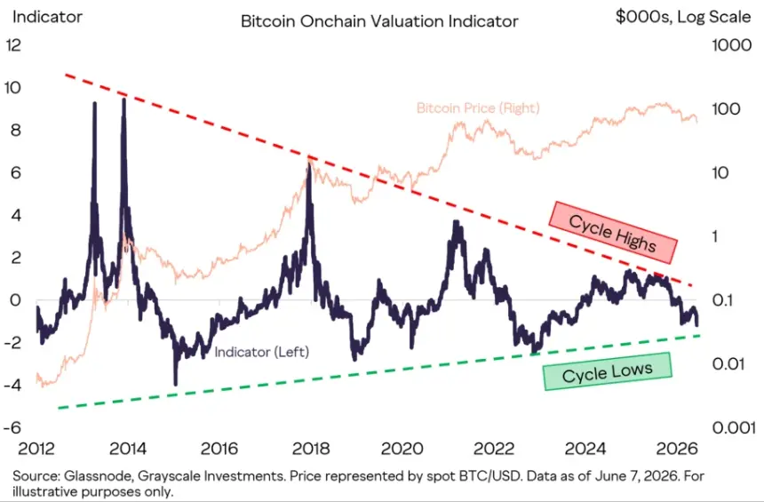 Bitcoin price chart showing recent decline