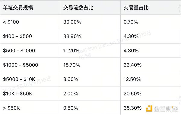 订单规模分布图