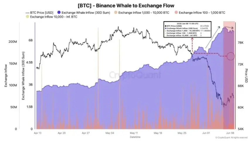 btc price