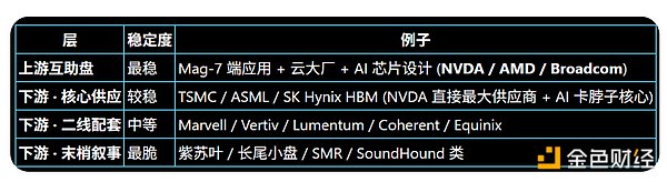AI产业链盘型稳定性示意图