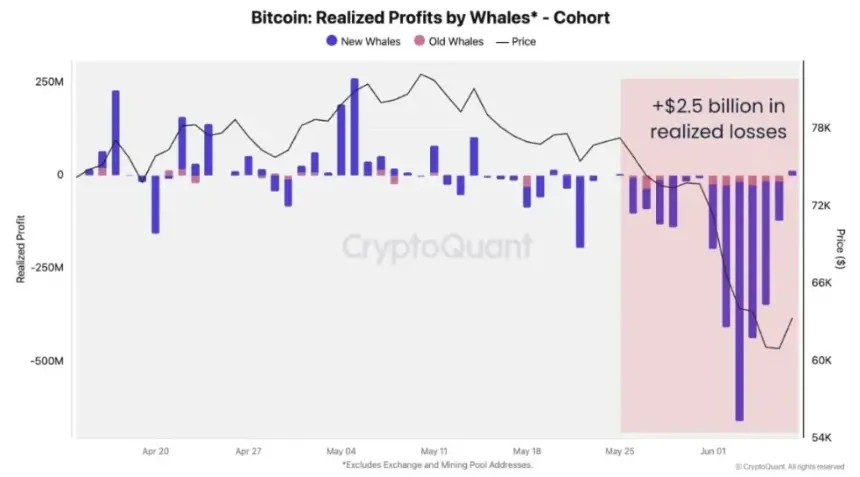 btc price
