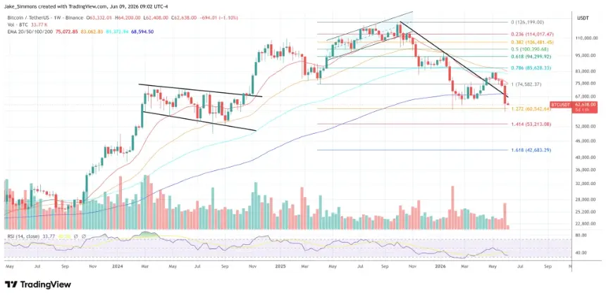 Bitcoin price chart