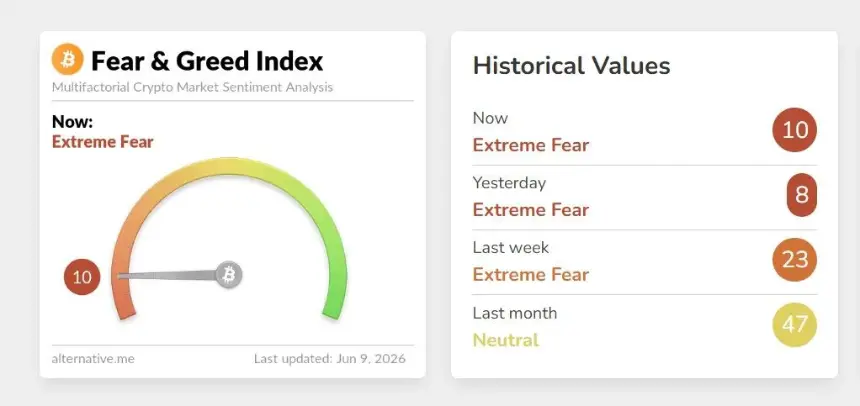 Chart showing Bitcoin price, momentum, and spot CVD