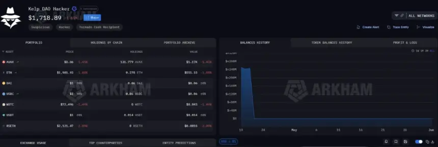 Arkham dashboard showing KelpDAO hacker wallet balance
