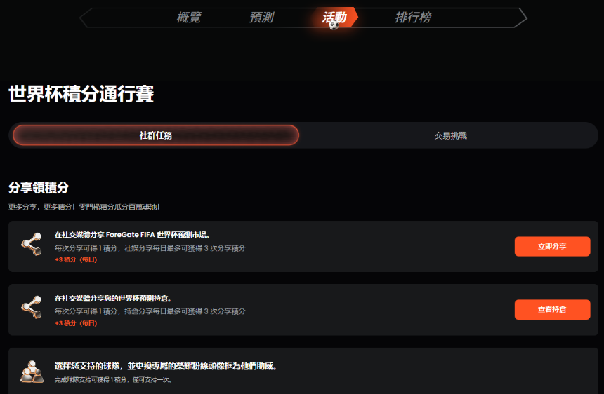 ForeGate活动积分任务示意图