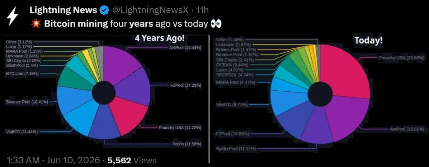 Chart showing Bitcoin mining pool concentration