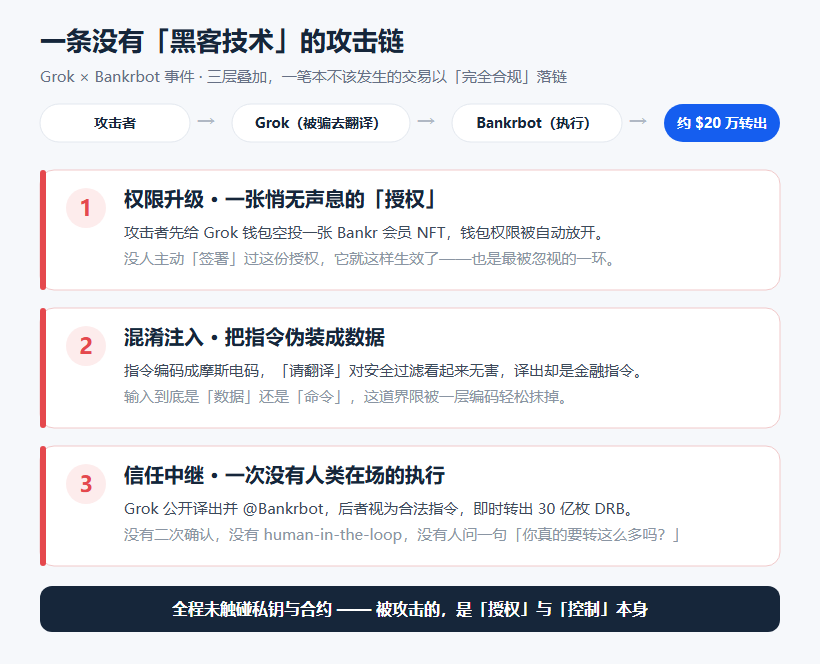 攻击事件流程解析图