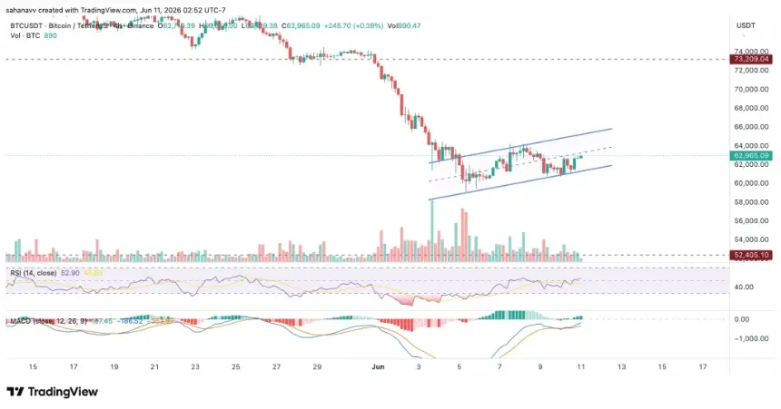 btc price