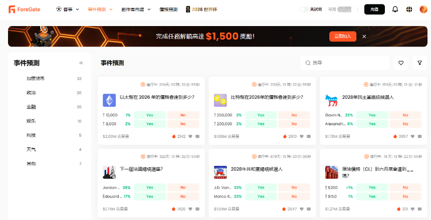 ForeGate事件预测板块分类