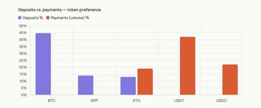 Infographic on stablecoin growth