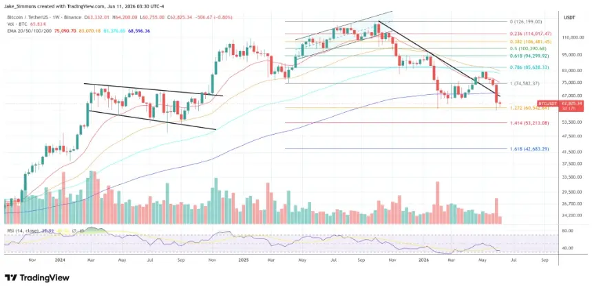 Bitcoin price chart