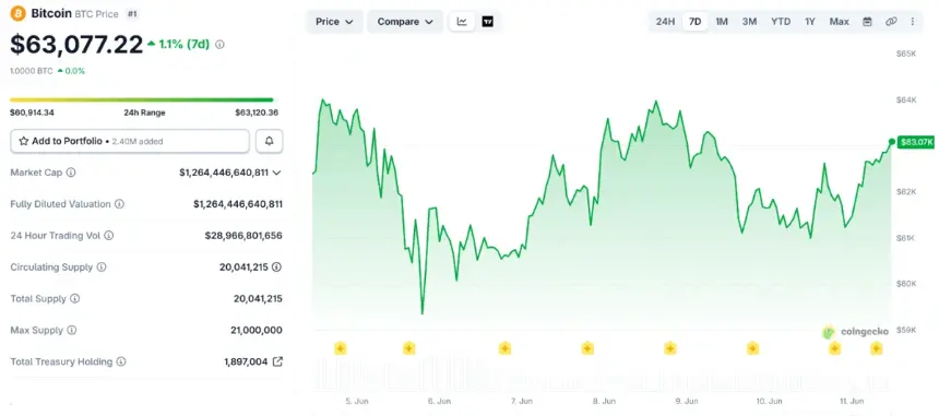 Chart showing correlation between space stocks and Bitcoin price