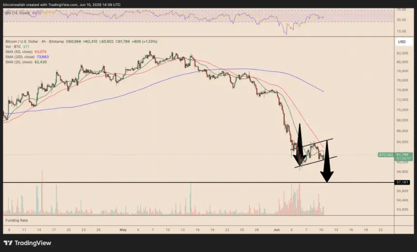 Bitcoin four-hour chart