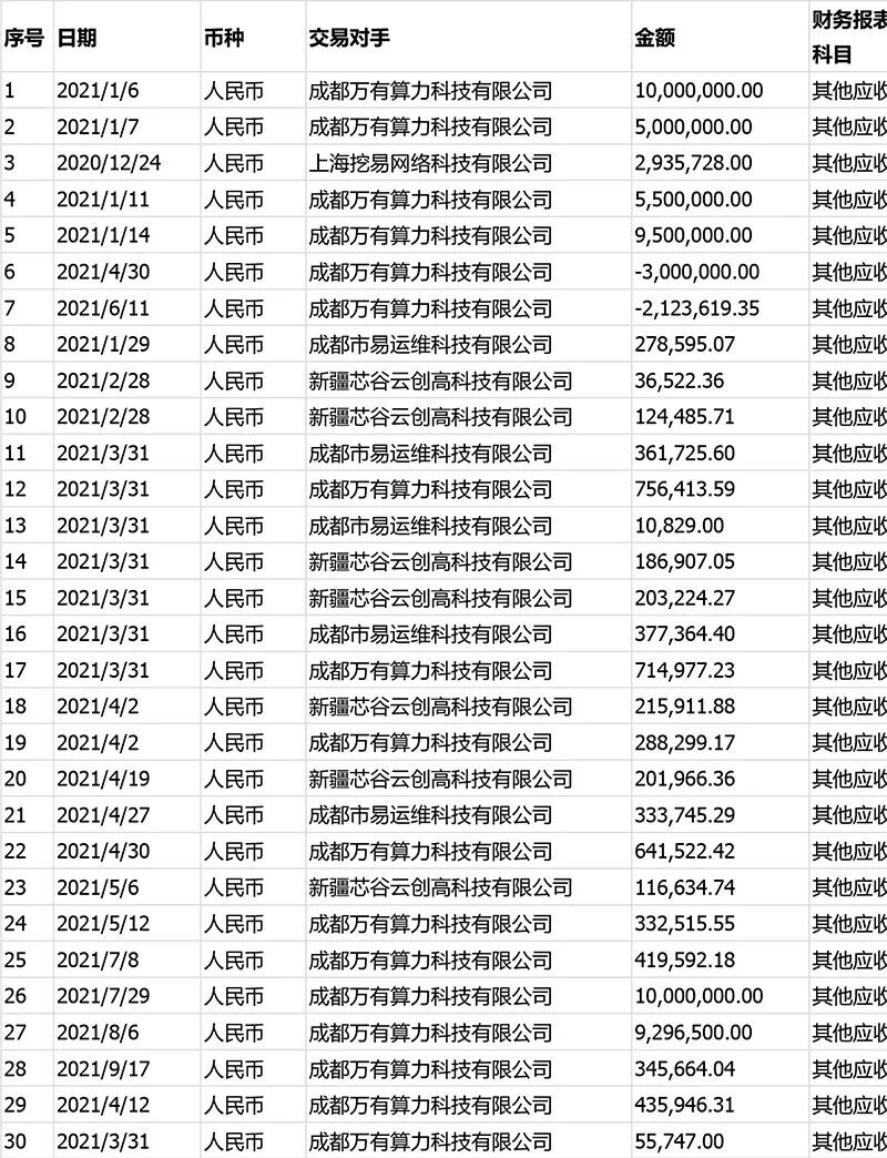 ST中昌相关诉讼报道截图