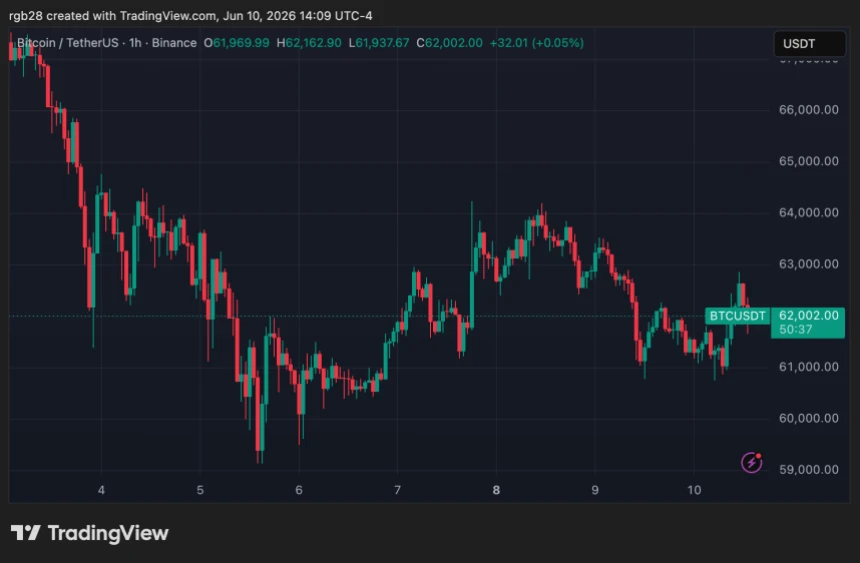 bitcoin, btc, btcusdt