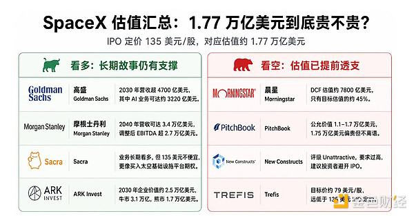 SpaceX IPO 来了：马斯克钱包再多 2200 亿美元？