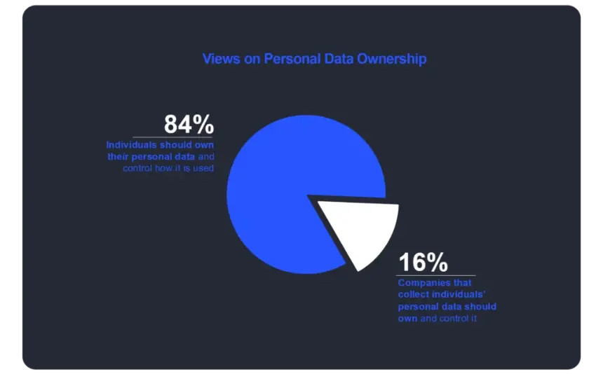 Source: DCG Poll