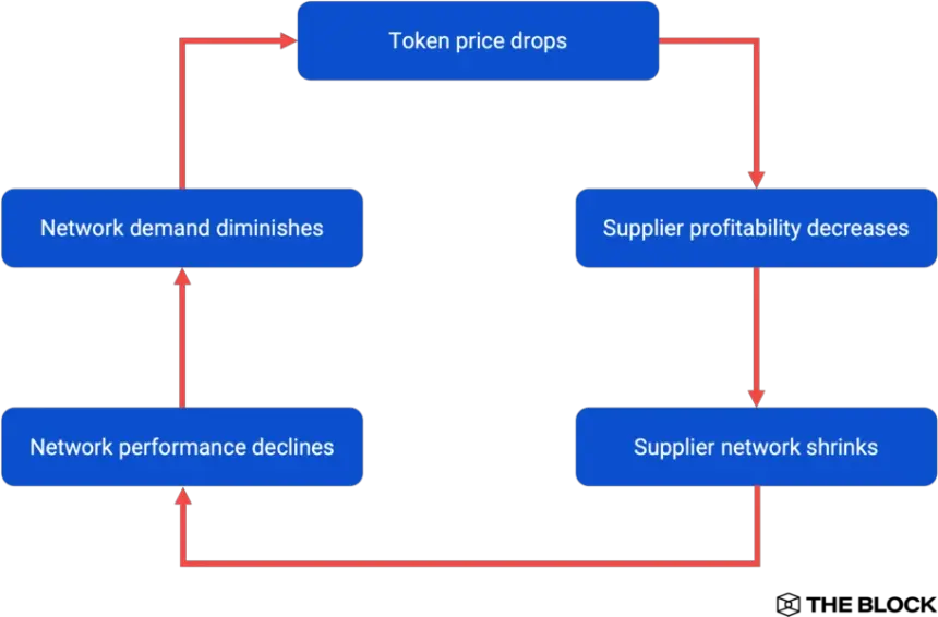 Diagram illustrating the Incentive Dynamic Engine's dual-vault system