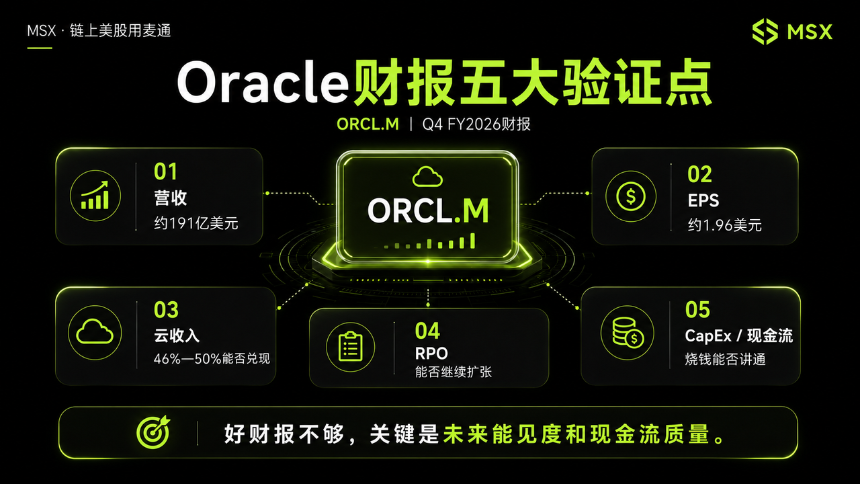 Oracle财报揭示AI云订单激增背后的资本挑战：烧钱换增长还是高回报投资？