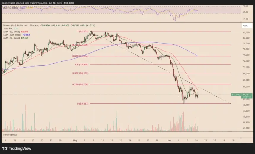 Bitcoin potential breakout scenario