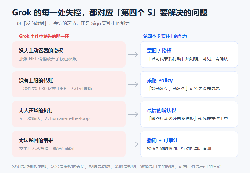 未来钱包作为数字控制台概念图
