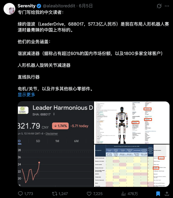 Serenity推荐绿的谐波的帖子截图