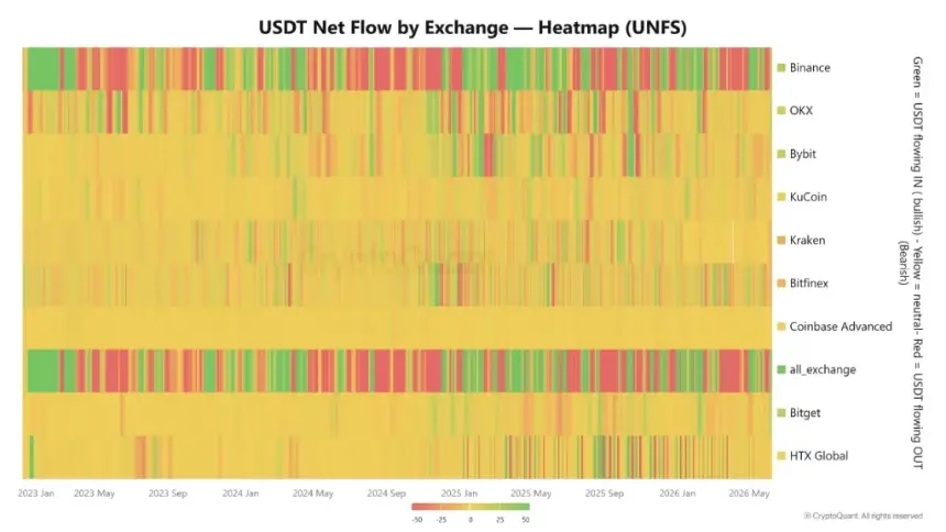 Chart showing Binance USDT reserve trends