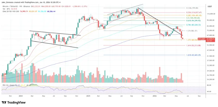 Bitcoin price chart
