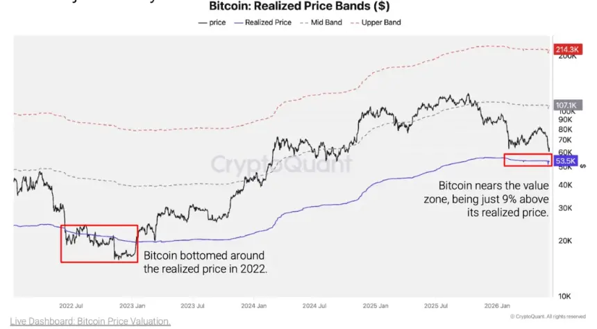 CryptoQuant-bitcoin-bottom