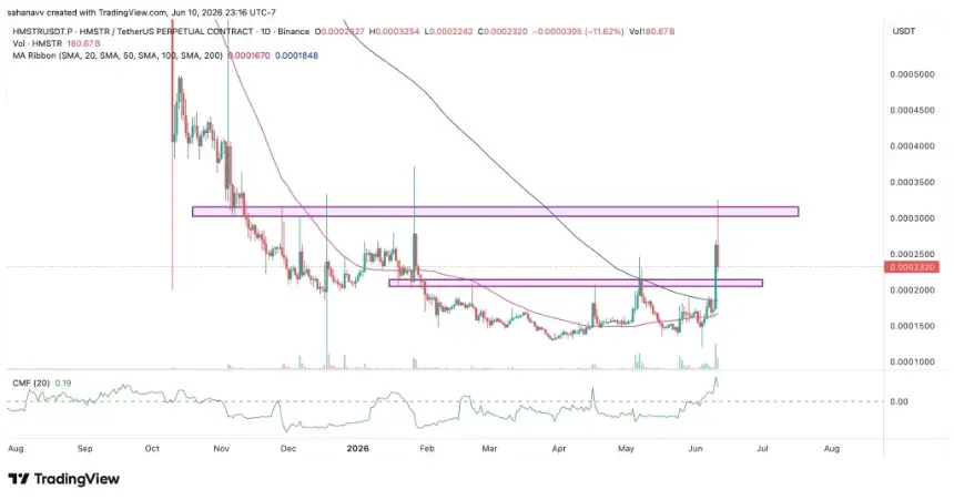 hmstr price
