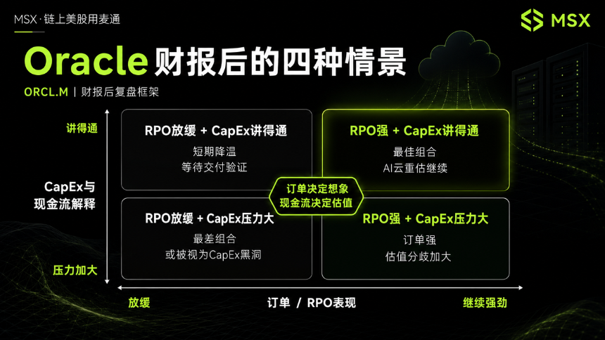 Oracle财报揭示AI云订单激增背后的资本挑战：烧钱换增长还是高回报投资？