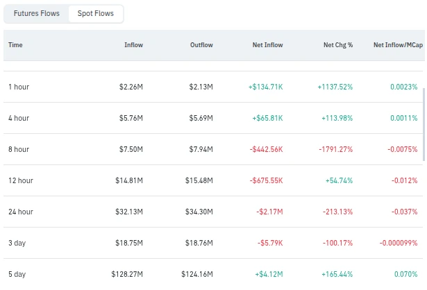 Chart showing Cardano exchange outflows