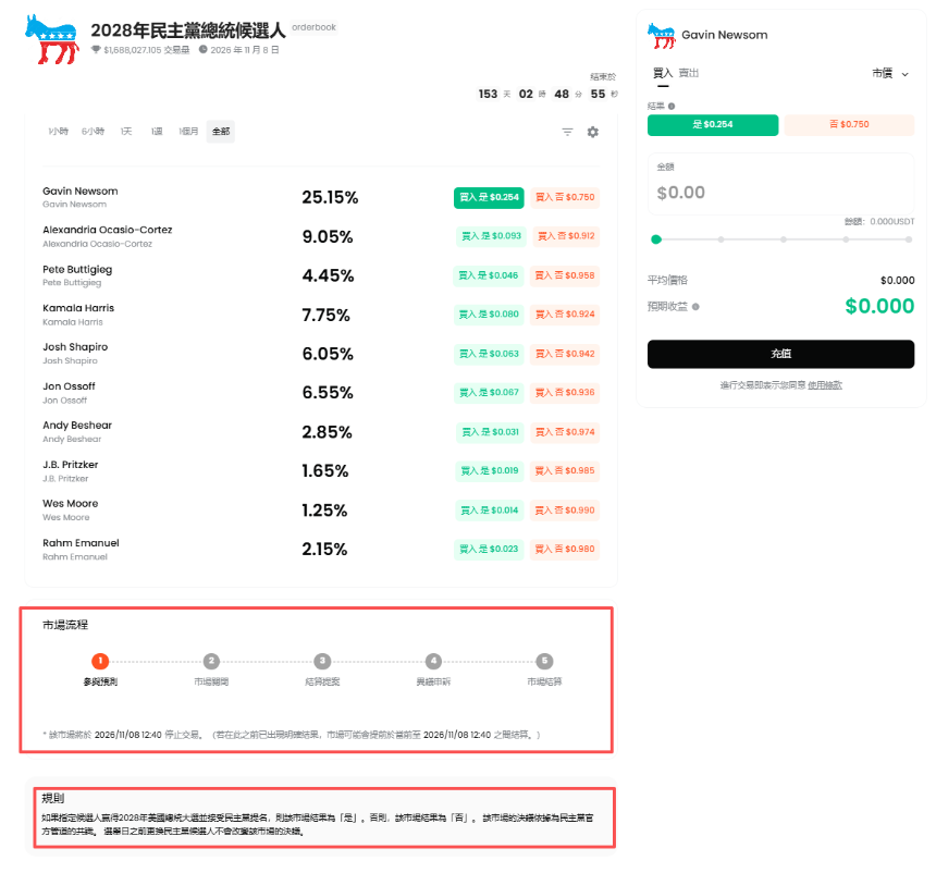 ForeGate预测市场规则说明示例