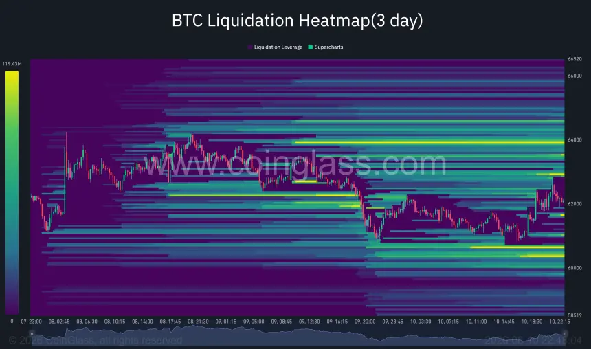 Bitcoin liquidation heatmap.