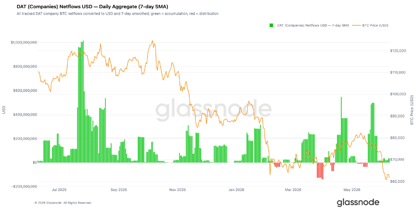 企业财库需求图表