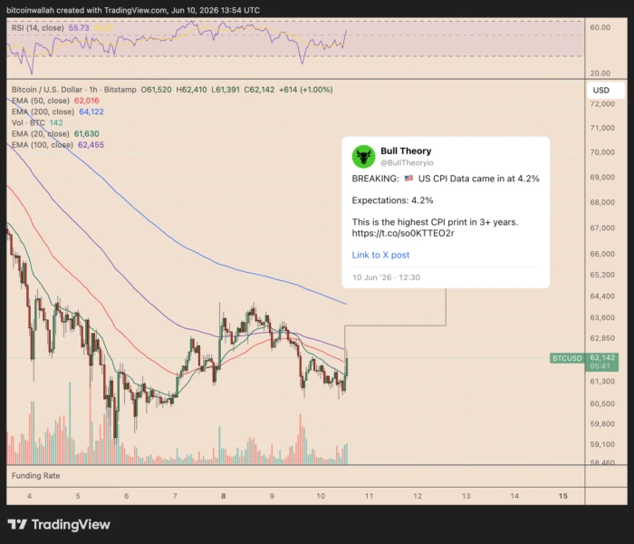 Bitcoin hourly price chart