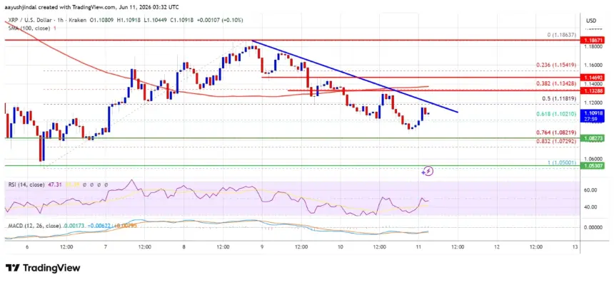XRP price chart showing bearish trend