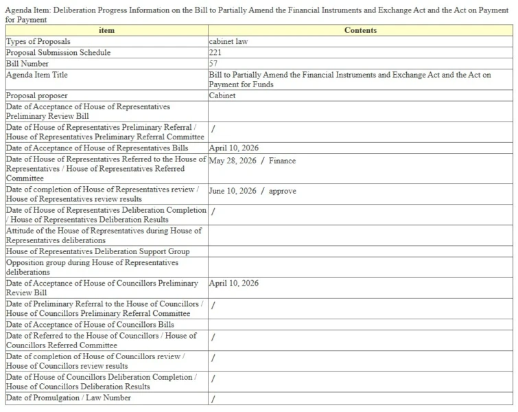 Screenshot showing the status of the crypto bill on the Japanese House of Representatives website.
