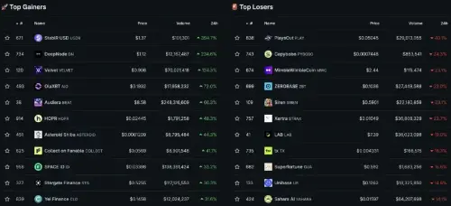 加密货币市场动态:比特币反弹至 6.2 万美元以上,Kalshi 推出 XRP 期货,Tom Lee 斥资 2.06 亿美元购买 ETH