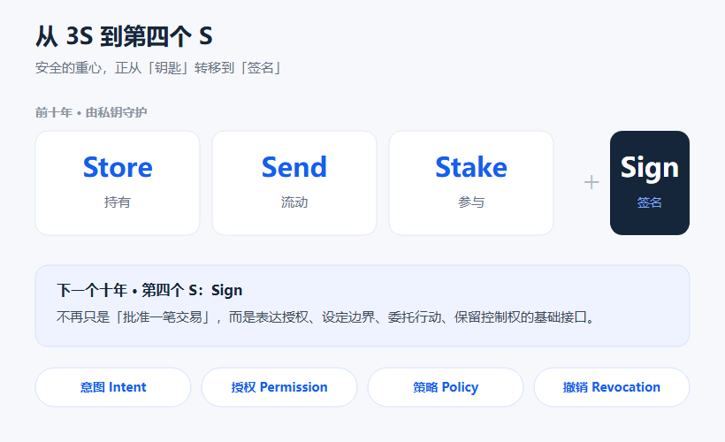Sign新定义图解