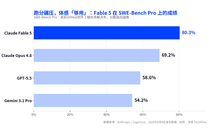 用户对模型能力差异的比喻图示