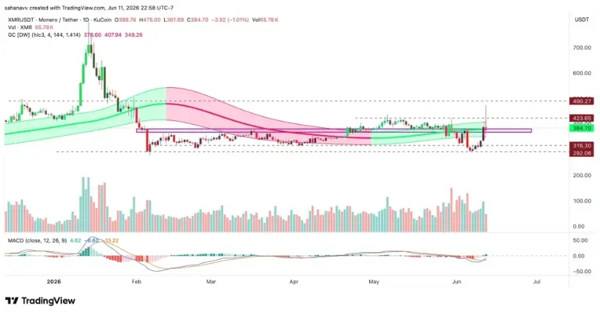 xmr price