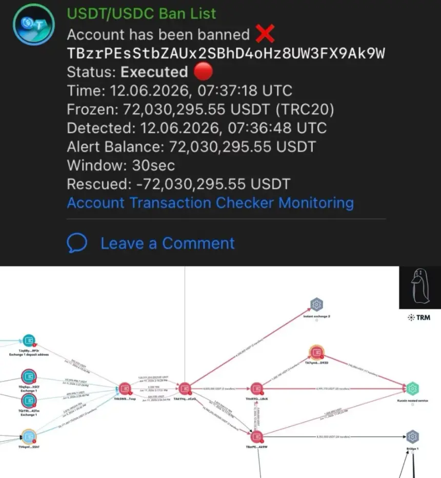 Source: ZachXBT on Telegram